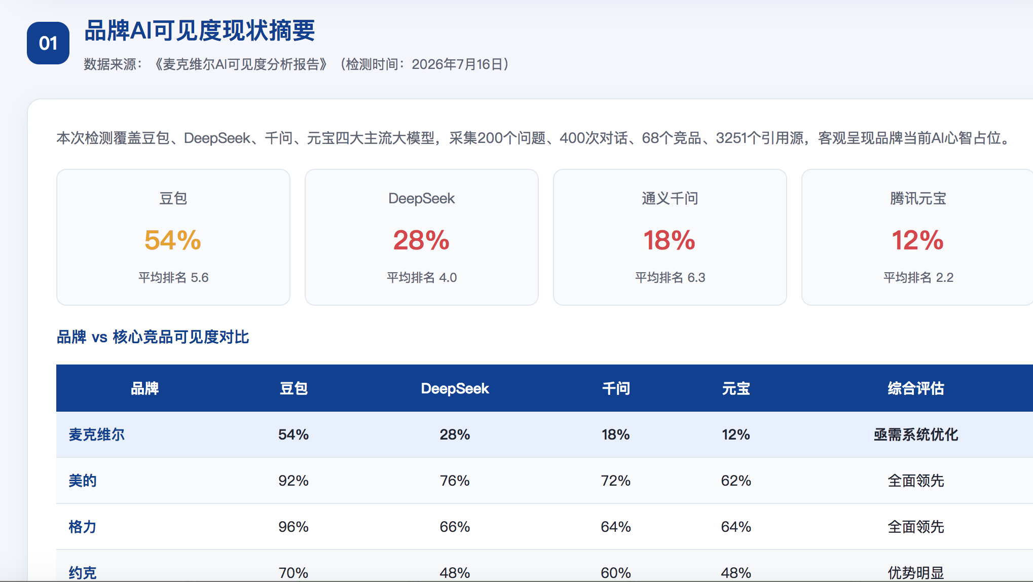 济宁GEO分析报告-品牌ai搜索结果诊断